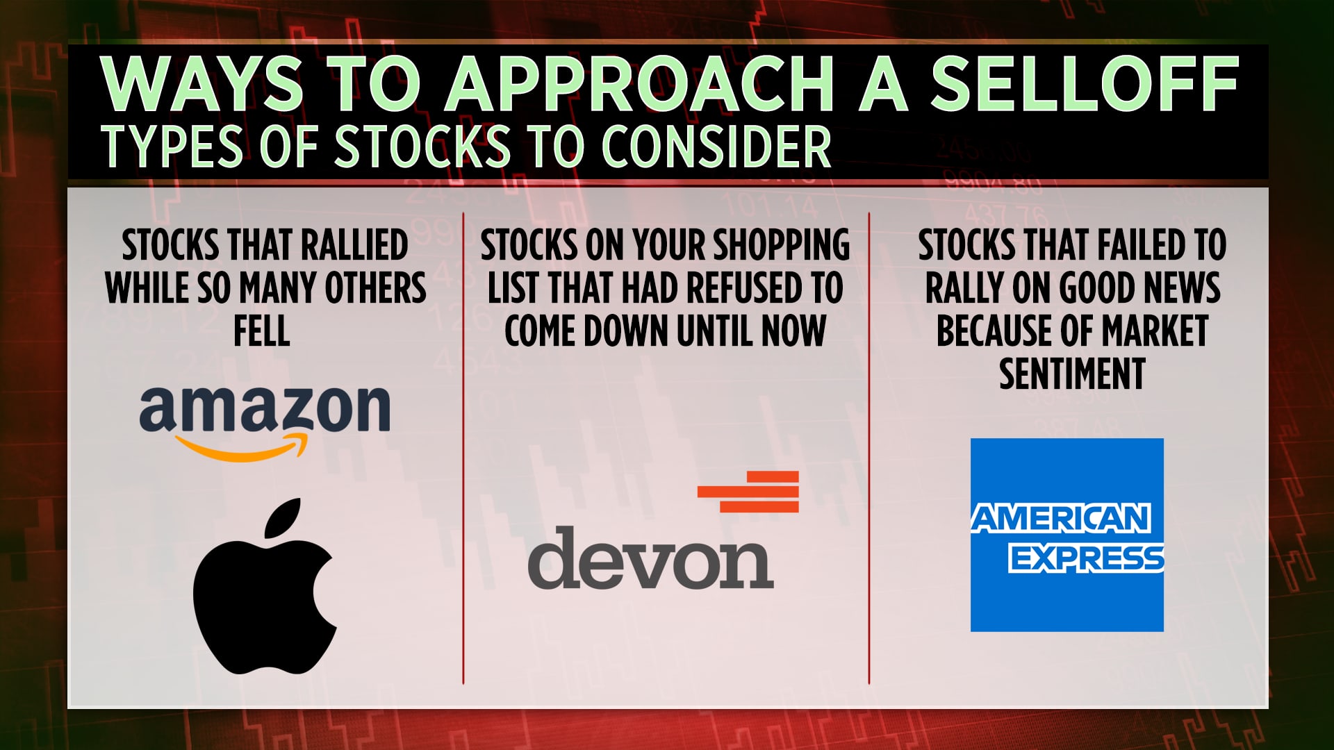 Jim Cramer’s Three Types Of Stocks To Buy If The Market Sells Off